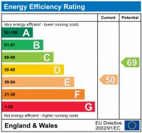 EPC Rating