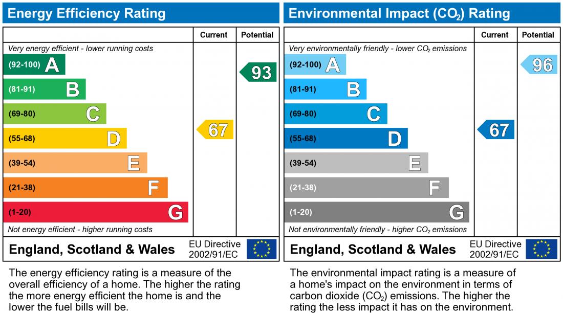 EPC Rating