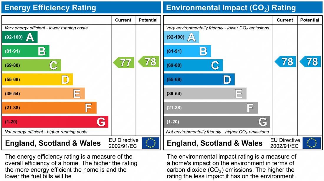 EPC Rating