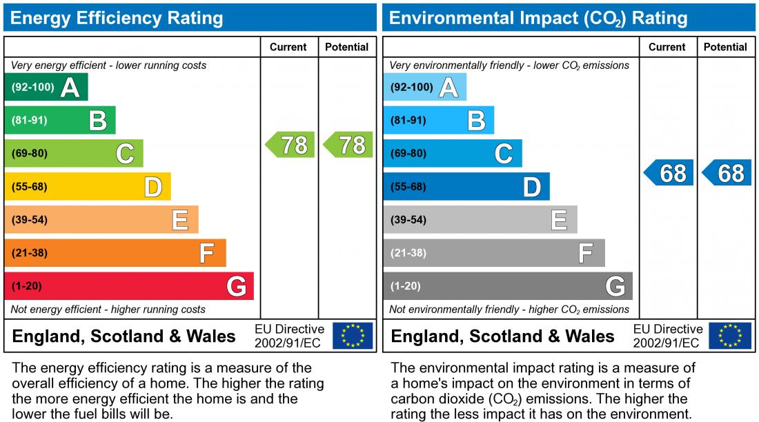 EPC Rating