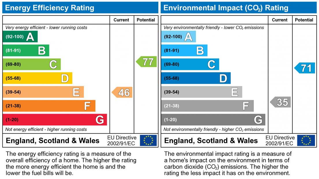 EPC Rating