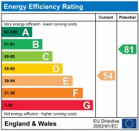 EPC Rating