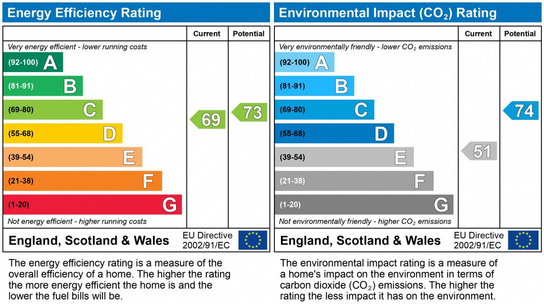 EPC Rating