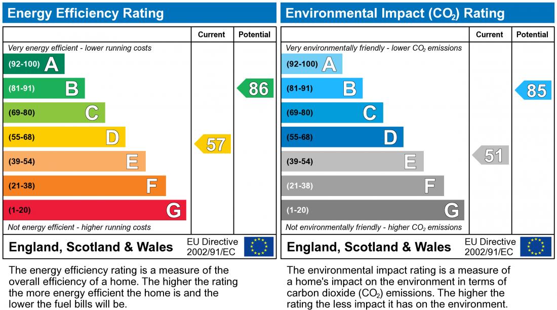 EPC Rating