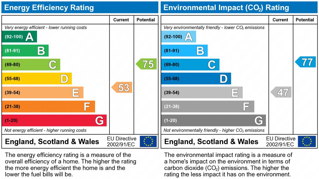 EPC Rating