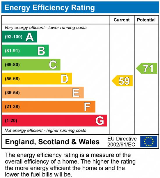 EPC Rating