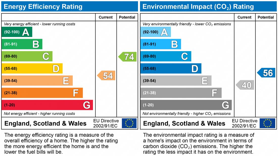 EPC Rating