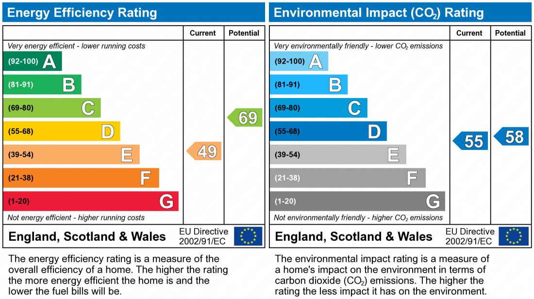 EPC Rating