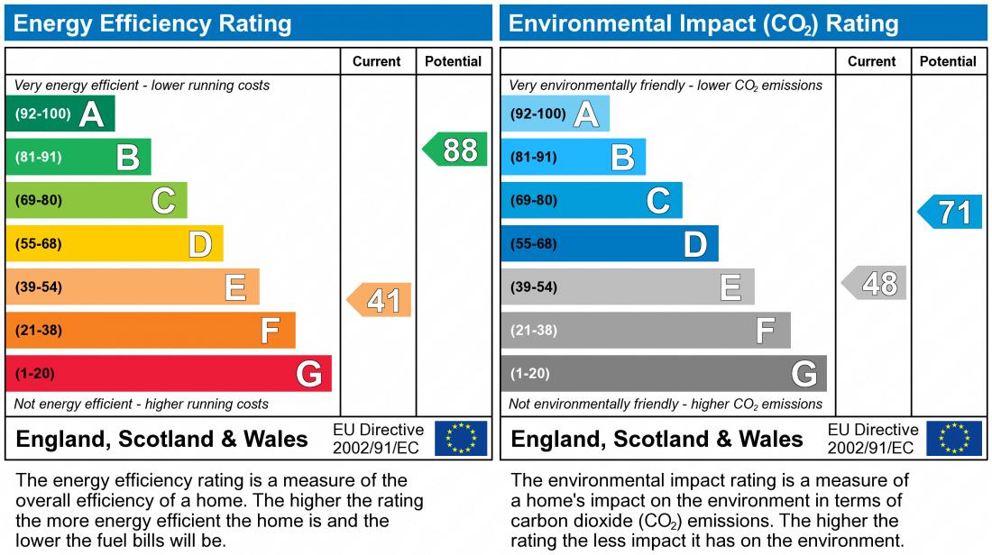 EPC Rating