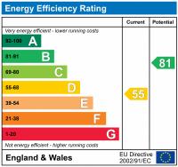 EPC Rating