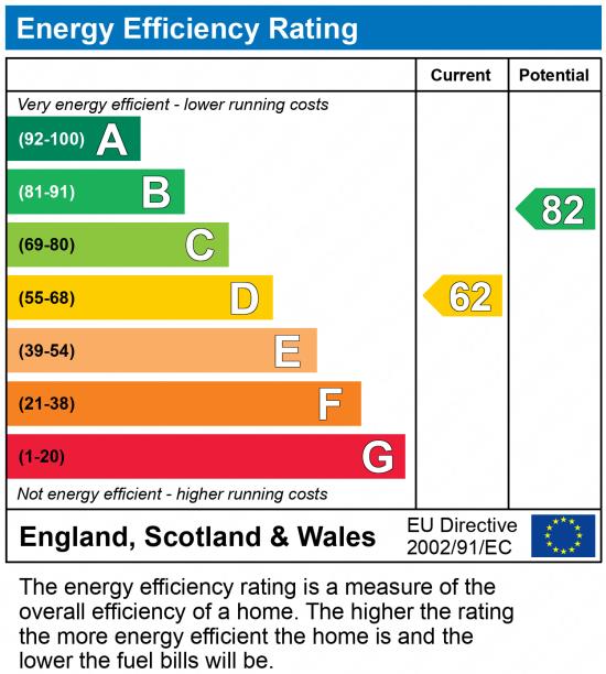 EPC Rating