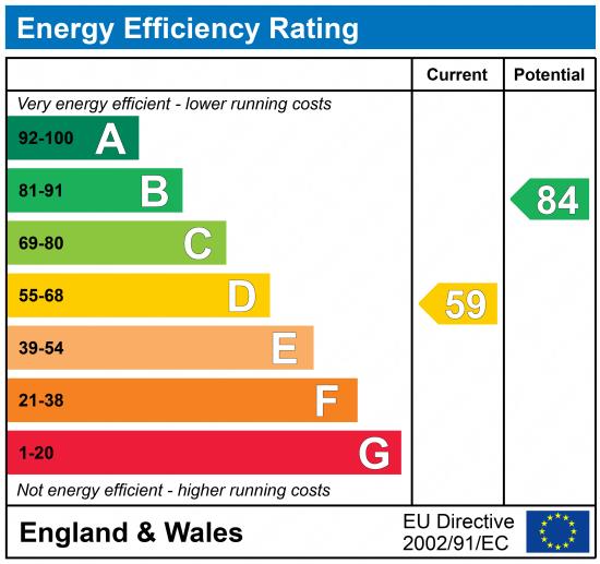 EPC Rating