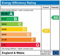 EPC Rating